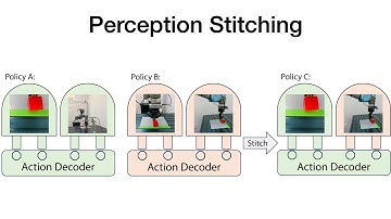 Perception Stitching: Zero-Shot Perception Encoder Transfer for Visuomotor Robot Policies
