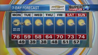 WAVY Weather Morning Update | Oct. 17, 2022
