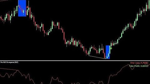 MT4 RSI  Divergence Strategy 