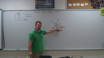 Inclined Plane Without Friction
