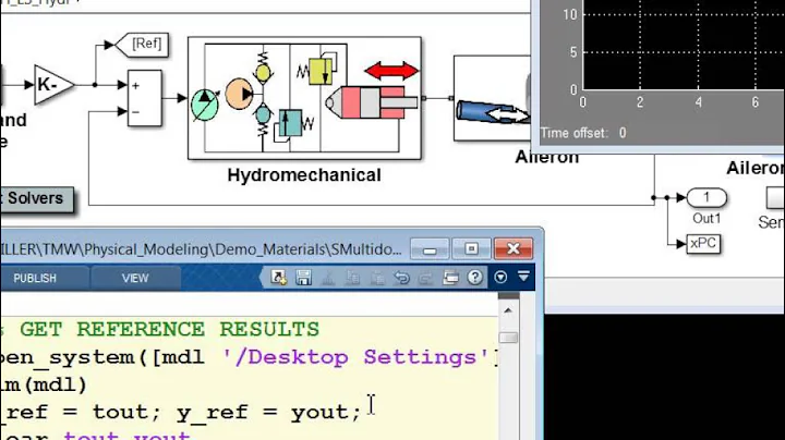 Simulating in Real Time: Hydraulic Actuator