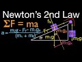 Physics Quiz on Inclined Plane and Friction