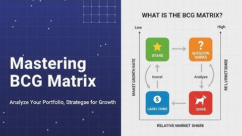 BCG Matrix Explained in 4 Minutes