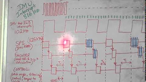 MIP Video Series (5/15) - Code flow 1