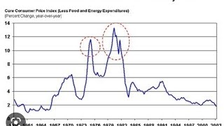 Fed raised interest rates - what will grain prices do?