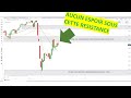 Analyse technique de moyen terme sur CAC40, DAX30, DJ30, SP500 et NASDAQ100 en CFD (12/07/20)