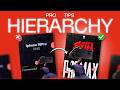 Hierarchy in Design: Typography, Scale & Layout Explained