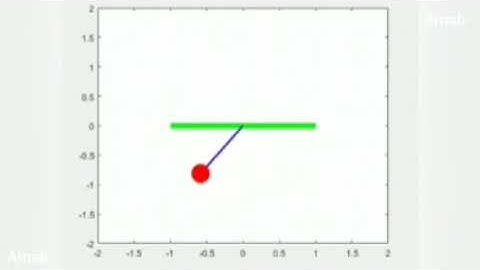 2nd order ODE animation (pendulum) by MATLAB programming