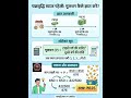 compound interest, compound interest short trick