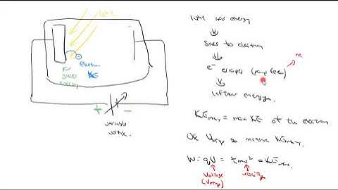Nature of Light - HSC Physics Module 7 Revision Pt2 - Photoelectric Effect and Special Relativity