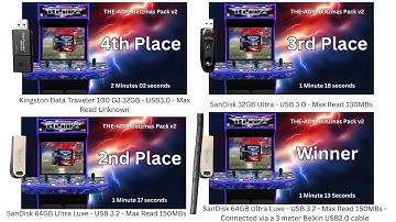 USB Speed Test on NFL Blitz Running THE ADM Blitzmas Pack v2