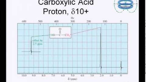 Mod-01 Lec-34 Advance Analytical Course