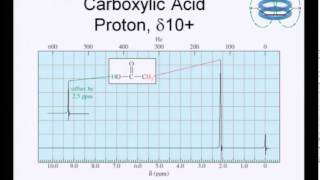 Mod-01 Lec-34 Advance Analytical Course