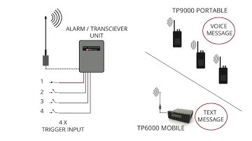 TP Radio info video #2 - BS3000
