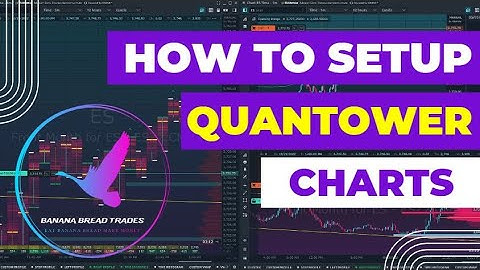 How to Set Up Quantower Charts (2025)