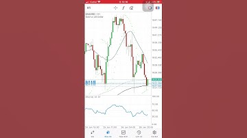 cách mình đánh scalp vàng #trader #trading #forex #shorts