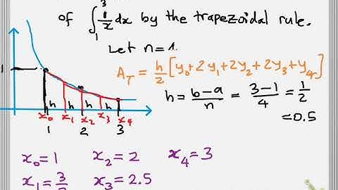 The Trapezoidal Rule