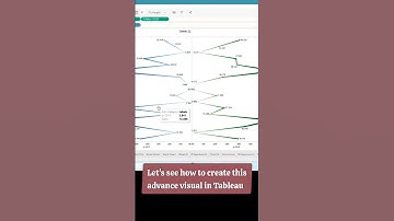 Advance Visual in Tableau ✨️ #tableautraining #youtubeshorts