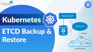 ETCD Backup & Restore in Kubernetes | K21Academy