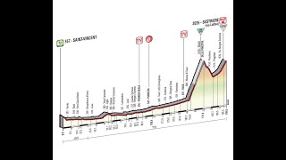 Giro d'Italia 2015 20a tappa Saint Vincent-Sestriere (196 km)