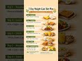 Want to gain weight naturally?