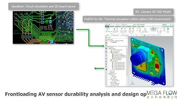 【Simcenter FloEFD for NX】-熱流/震動/耐久性分析 CFD &Vibrations &Durability Analysis-兆水科技代理FloEFD