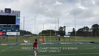 Louie Gatlin 2022 Kicker MS National Kicking Rankings Prospect