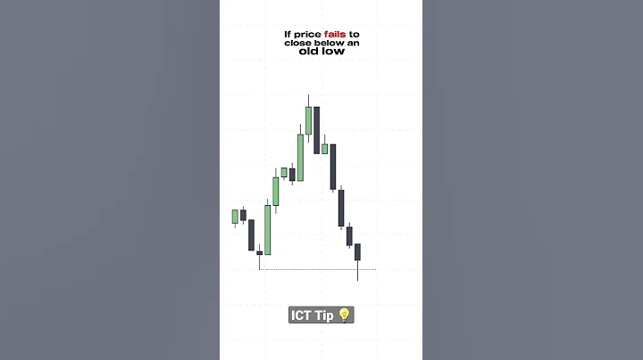 ICT Tip 💡: How to spot a reversal. #trading #forex #stocks #crypto #ict #smc #btc #money #trader