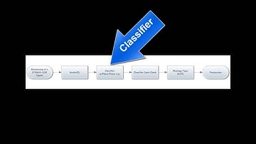 W-CODE (WaCo) STANAG-4285