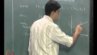 ⁣Mod-05 Lec-15 Regression and Interpolation Part 1