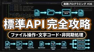 実践を通してプログラミングを始める 第36回 実践的な.NET API活用法（Fileクラス・文字コード）