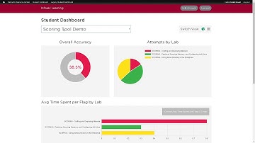 InfoSec Challenge Lab and Student Dashboard