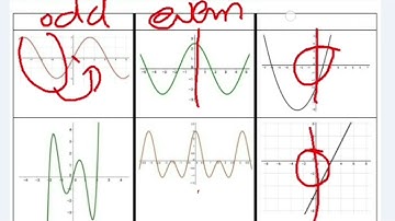 Even, Odd, or Neither From a Graph.