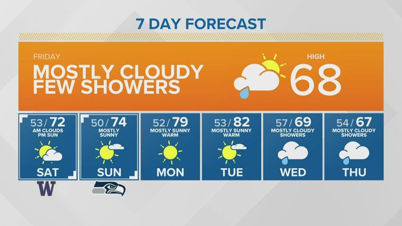 Sunny in the 70s this weekend | KING 5 Weather - YouTube