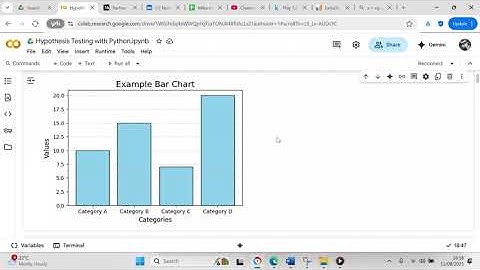Create a bar chart using matplotlib