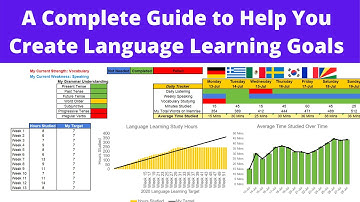 A Complete Guide to Help You Create Language Learning Goals