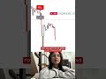 GainzAlgo V2 Alpha never sleeps 📈#crypto #forexsignals #tradingview #tradingcommunity