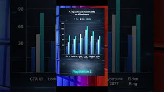 Documento interno de AMD filtrado confirma la PS6 portátil con dock.¡Llega en 2027! #PS6