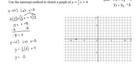 Graphing Using the Intercept Method - Problem 5