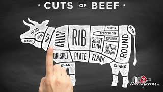 What is a Blade Steak? - Nutrafarms