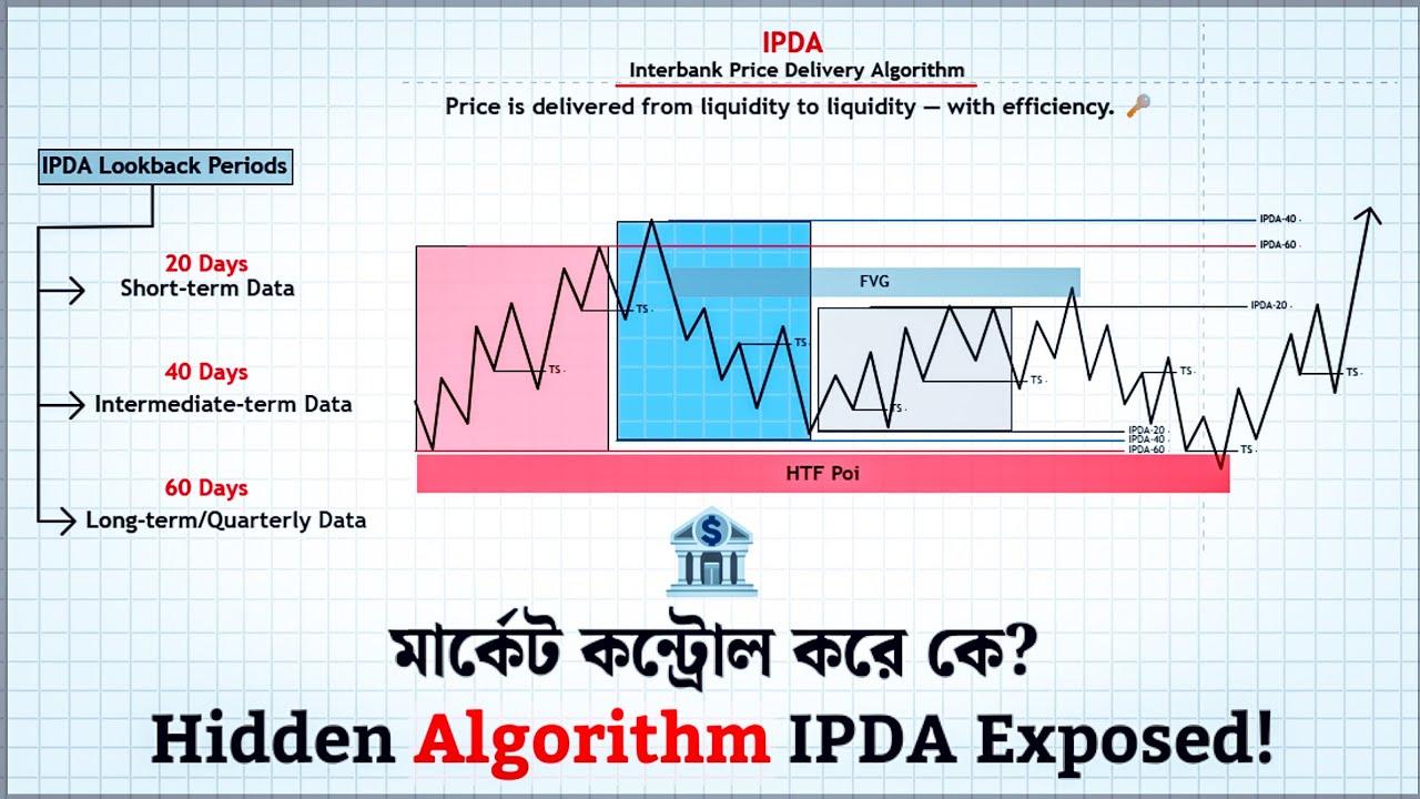 যেভাবে মার্কেট কন্ট্রোল করা হয়! 🤖 (IPDA) Interbank Price Delivery ...