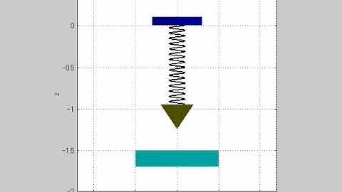 MBDyn - Elastic Contact 1D