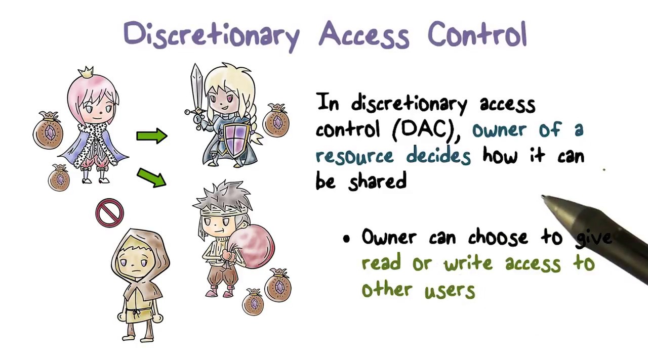 Discretionary Access Control - YouTube