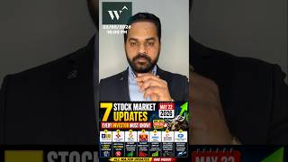 7 Biggest Stock Market Updates Today | #lic #eicher #sunpharma #unominda #colgate #hindalco #cbi