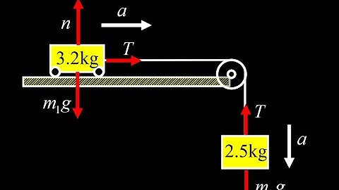 Find the acceleration and tension for a horizontal mass pulley system with no friction.