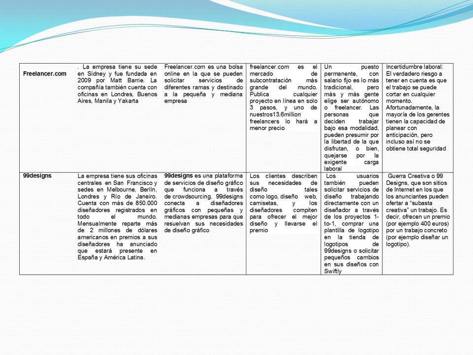 CUADRO COMPARATIVO DE CROWDSOURCING docx - YouTube