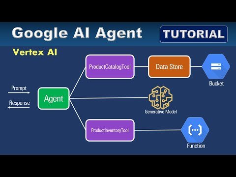 Google Vertex AI