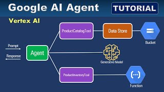 Google Vertex AI Agent Builder Tutorial by Architecture Bytes 4,067 views 1 month ago 14 minutes, 50 seconds