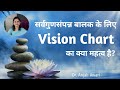 Importance of vision chart in pregnancy  garbhsanskar  dr anjali awari