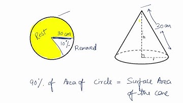 How to do easily GATE mensuration problems | BRAINWIZ ONLINE CLASSES | ELITMUS 2021 |